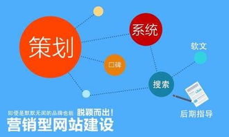 塘廈營(yíng)銷(xiāo)型網(wǎng)站建設(shè)公司指南 為何選擇專業(yè)網(wǎng)絡(luò)技術(shù)服務(wù)至關(guān)重要
