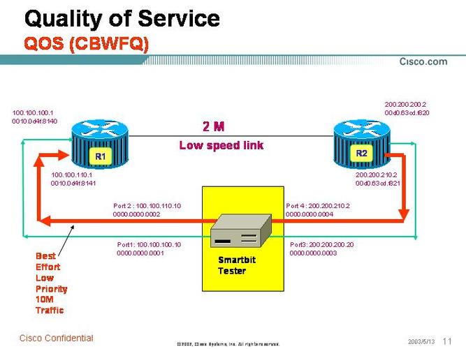 服務(wù)質(zhì)量在網(wǎng)絡(luò)技術(shù)服務(wù)中的關(guān)鍵作用與優(yōu)化路徑