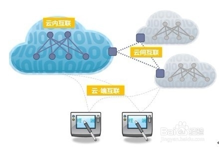 阿里云主機實測 從入門到進階的真實使用感受與網(wǎng)絡(luò)技術(shù)服務(wù)解析